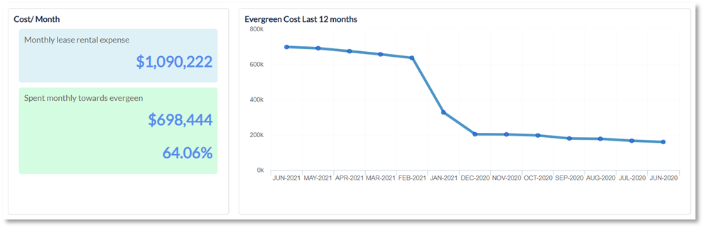 Chart, line chart

Description automatically generated