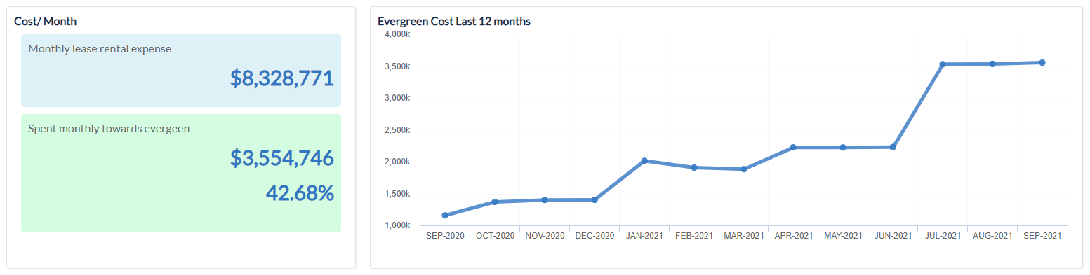Chart, line chartDescription automatically generated