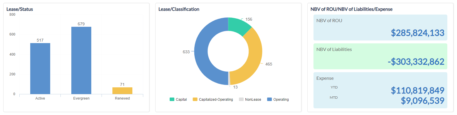 Graphical user interface, chart, sunburst chartDescription automatically generated