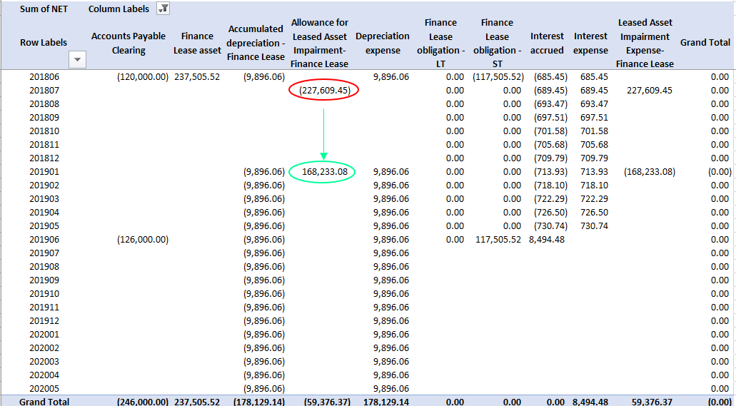 TableDescription automatically generated