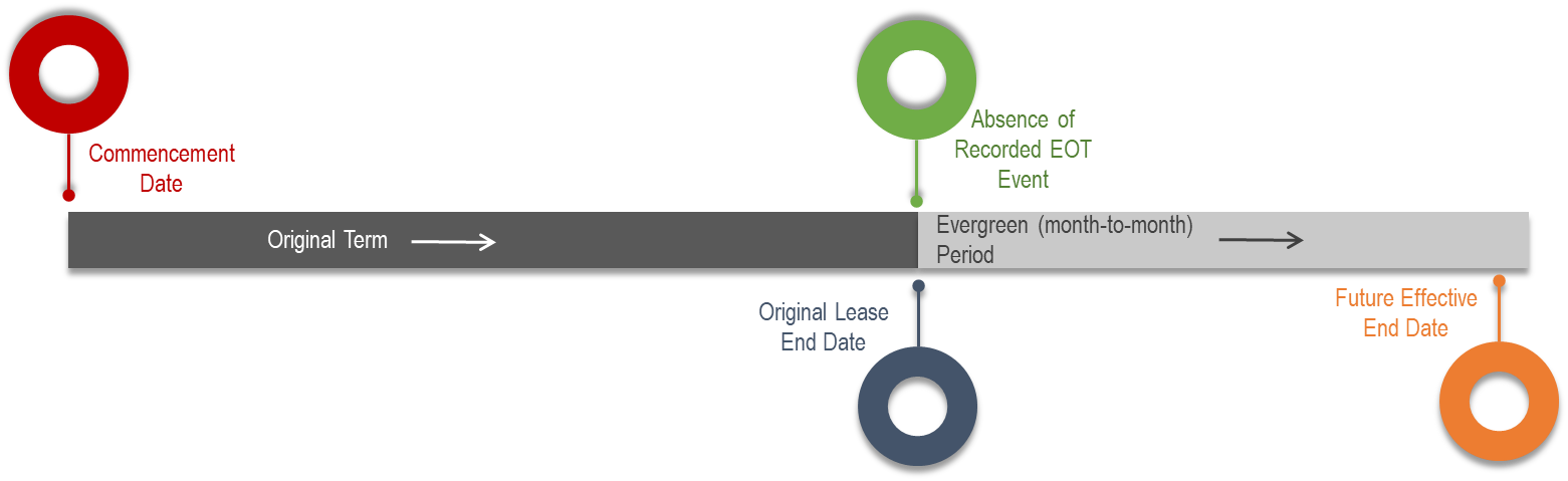 TimelineDescription automatically generated