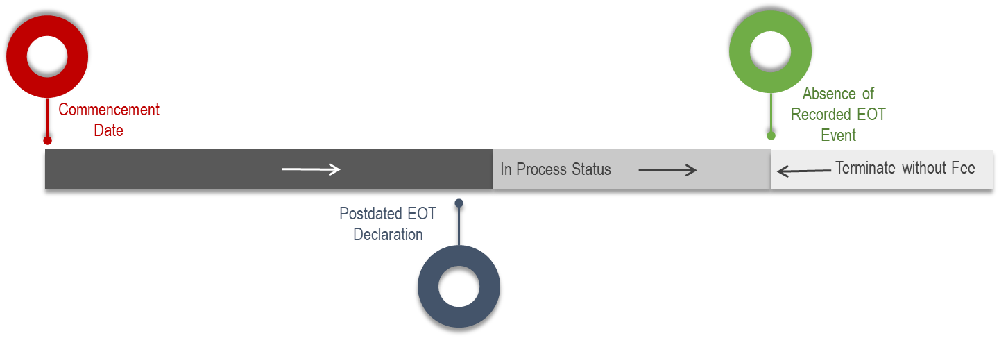 Graphical user interface, applicationDescription automatically generated