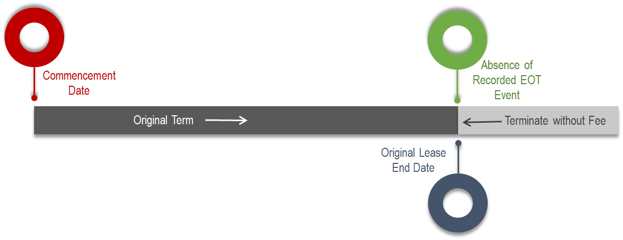 Graphical user interface, applicationDescription automatically generated