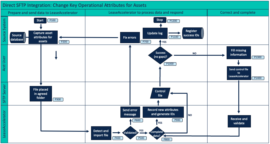 A diagram of a software projectDescription automatically generated with medium confidence