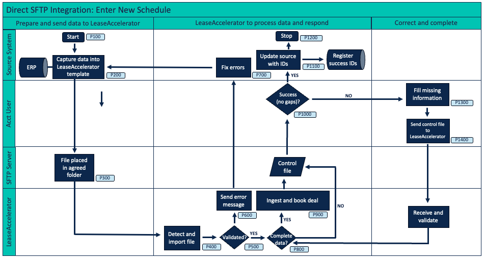 A diagram of a software projectDescription automatically generated