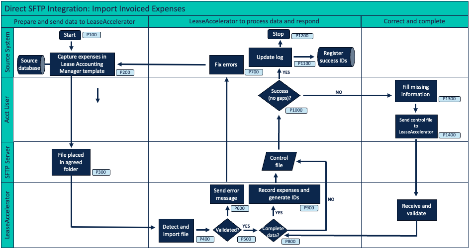 A diagram of a software projectDescription automatically generated