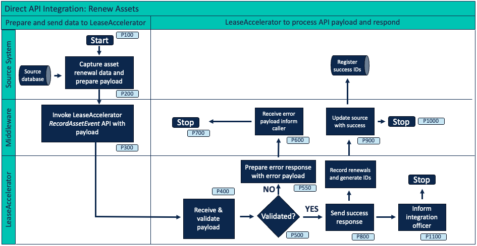 A diagram of a software flowchartDescription automatically generated