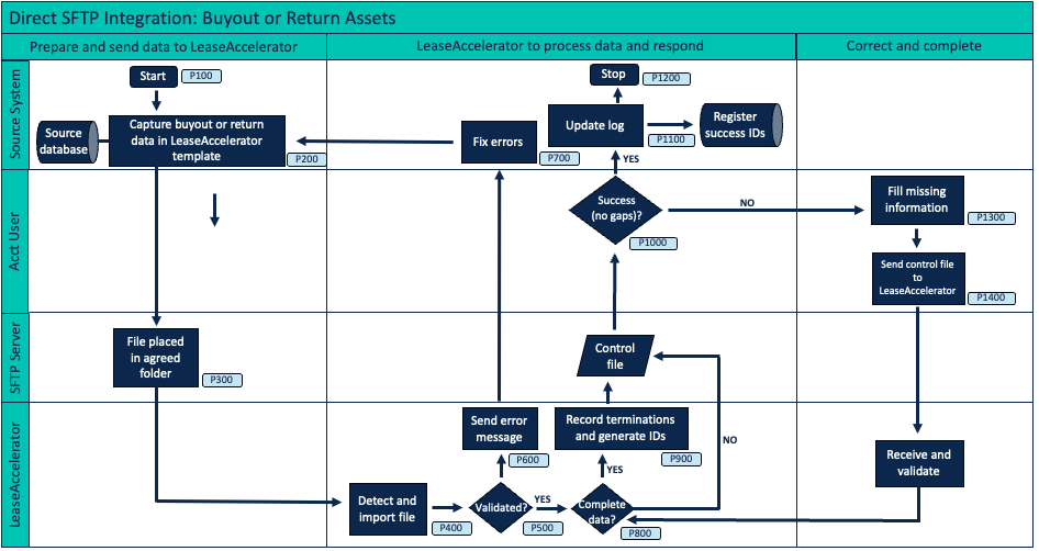 A diagram of a software projectDescription automatically generated