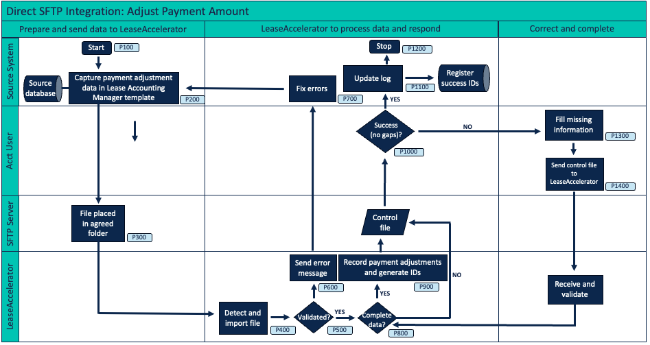 A diagram of a payment amountDescription automatically generated