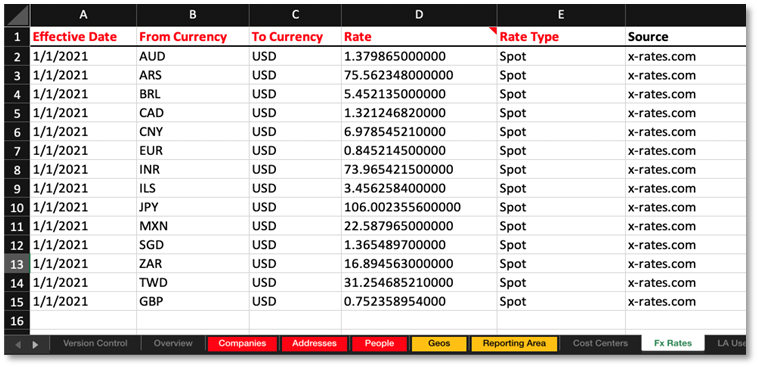 Table, Excel

Description automatically generated