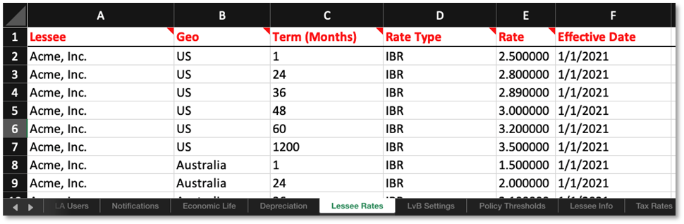 Table

Description automatically generated with medium confidence